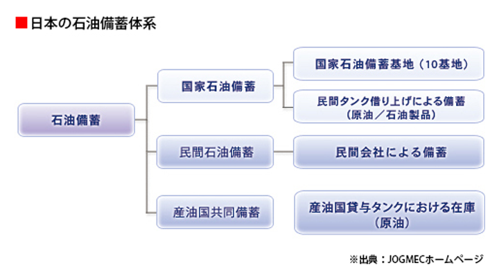 石油備蓄の重要性と役割 会社案内 苫東石油備蓄株式会社